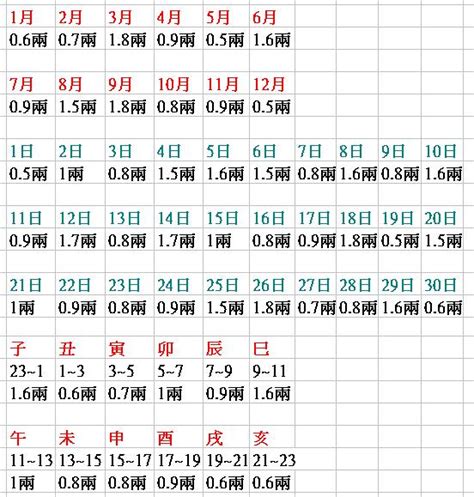 八字重量意義|八字輕容易撞鬼？八字怎樣算重？八字重量算法懶人包，看出生時。